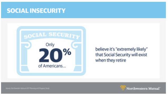Social Security