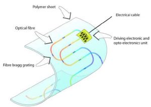 Skin sensors