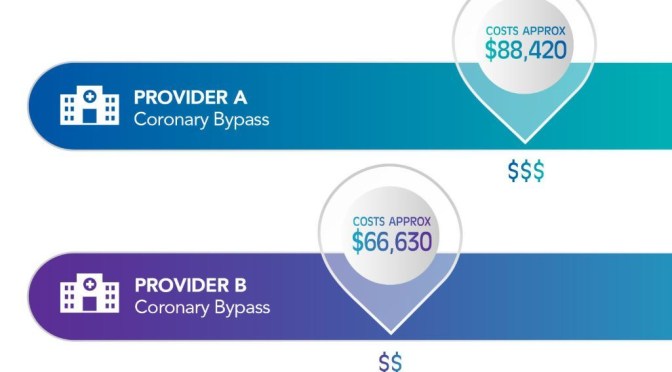 Boomers Health Care : Connecticut Launches “HealthScoreCT.com” To Evaluate Costs & Quality