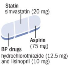 Polypill illustration from Harvard Health