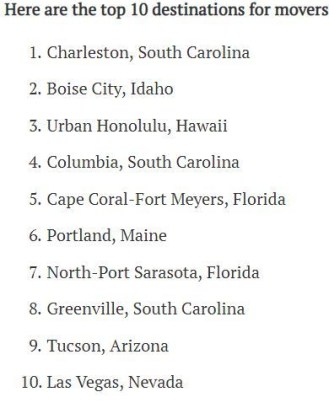 top-destinations-for-movers-in-u.s..jpg