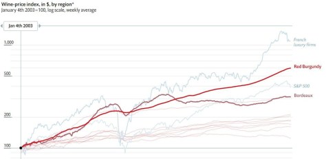 Wine Price Index Economist August 2019