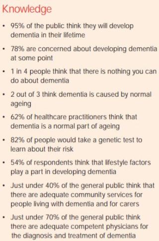 2019 World Alzheimer's Report Attitudes toward Dementia Key Findings