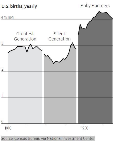 US Census Bureau