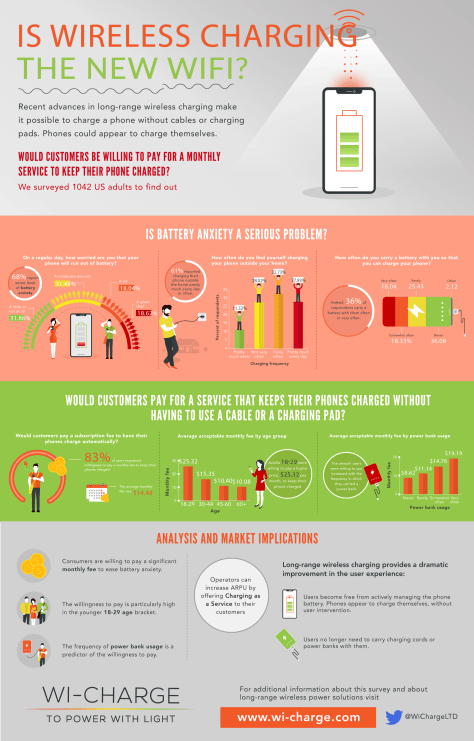 WiCharge_Charging_-infographic_wide_v2