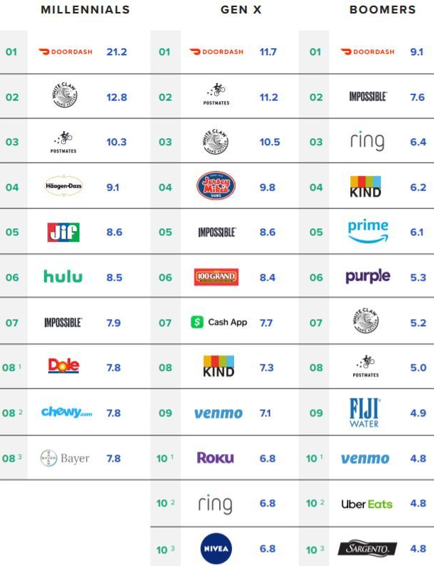 fastest-growing-brands-by-generation-2019.jpg