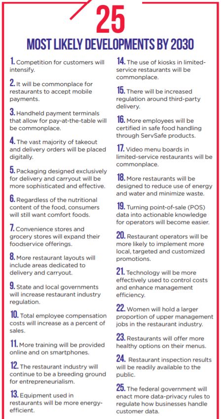 National Restaurant Association 2030 Restaurant Report
