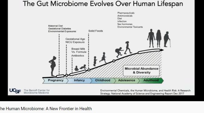 Research: “The Human Microbiome – A New Frontier In Health” (UCTV)