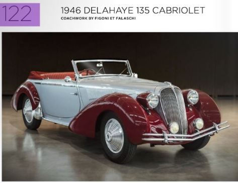 1946 Delahaye 135 Cabriolet RM Sotheby's Paris 2020 auction