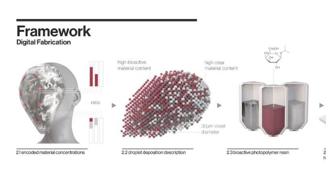 Science And Technology:  “3D Printing With Living Organisms” (MIT Video)