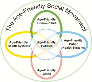Age-Friendly Social Movement