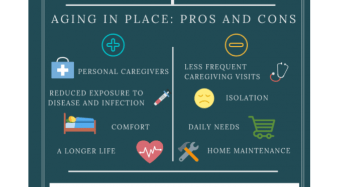 Senior Healthcare: The Challenges Of Safely “Aging In Place” (Video)