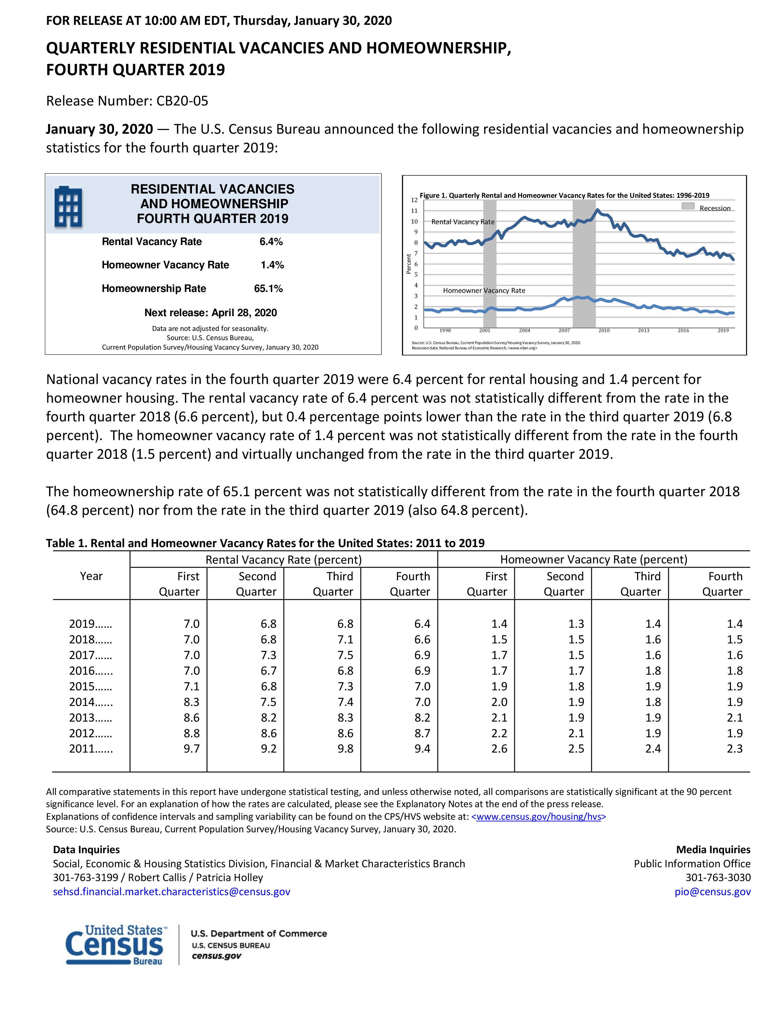 Census Bureau Quarterly Residential Vacancies and Homeownership Fourth Quarter 2019-page-0