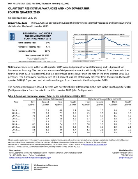 Census Bureau Quarterly Residential Vacancies and Homeownership Fourth Quarter 2019-page-0