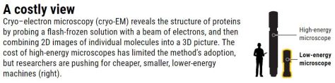 Cryo-Electron Microscopes