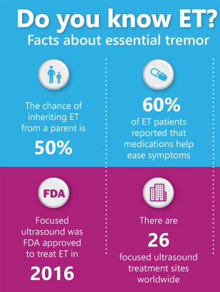 Essential Tremor Infographic