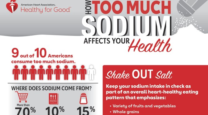 Health: “90% Of Americans Consume Too Much Sodium” (Infographic)