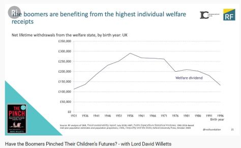 Have The Boomers Pinched Their Children's Futures Lord David Willetts The Royal Institution Video January 23 2020
