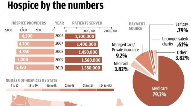 Heathcare Podcasts: An Inside Look At Benefits & Costs Of Hospice (NPR)