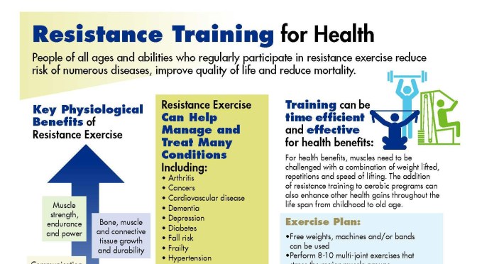 Exercise: Older Adults With Higher Muscle Mass Reduce Cardiovascular Disease By Over 80% (Study)