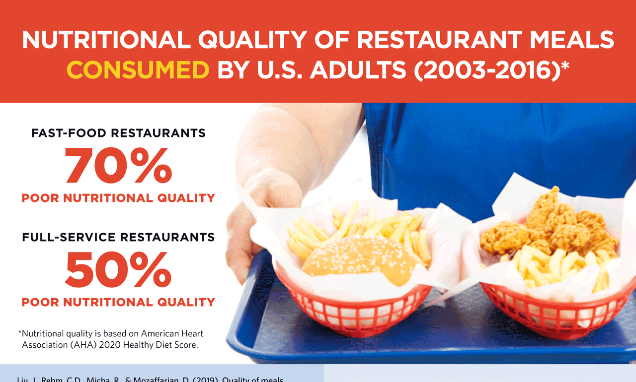 menu-infographic_1280x850_Tufts University_1-29-20_Final(3)
