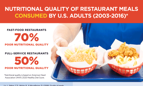 menu-infographic_1280x850_Tufts University_1-29-20_Final(3)