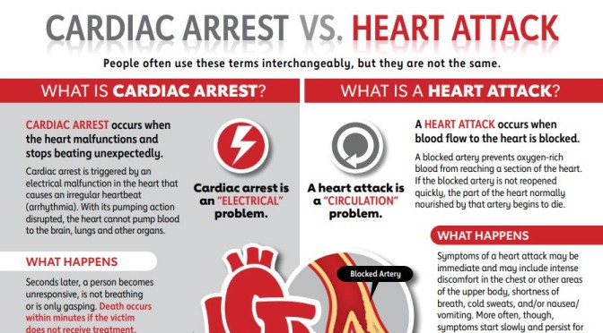 Digital Health: Wearable Sensor Data Can Predict Heart Failure 6 Days Before Hospitalization