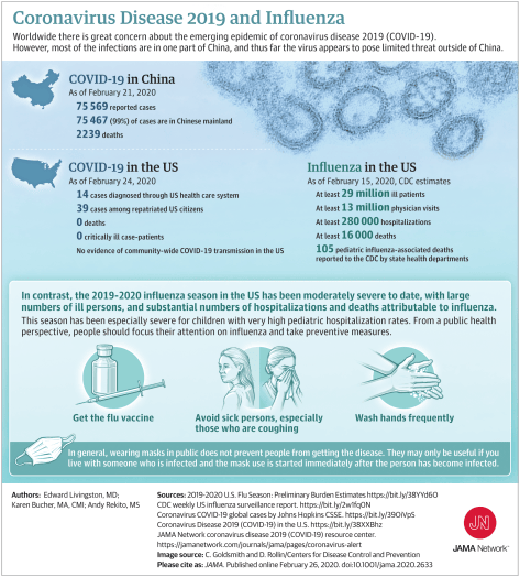 Coronavirus Disease and Influenza JAMA Network