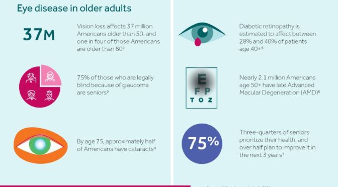 Health Infographics: “Eye Health In Older Adults”