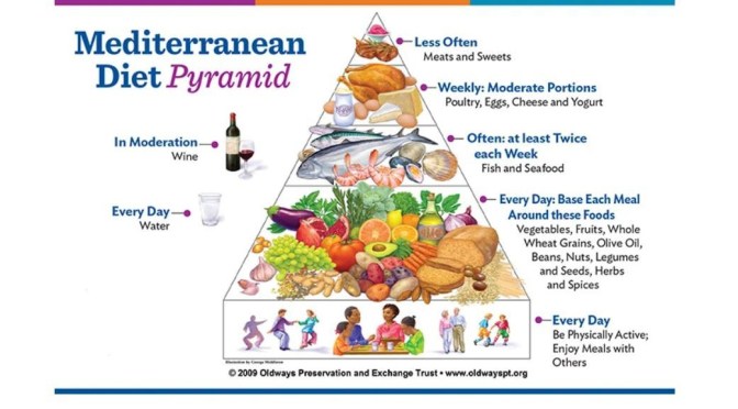Study: “Med-Diet” Alters Gut Microbiota, Lowers Frailty & Inflammation, Improves Cognition (BMJ)