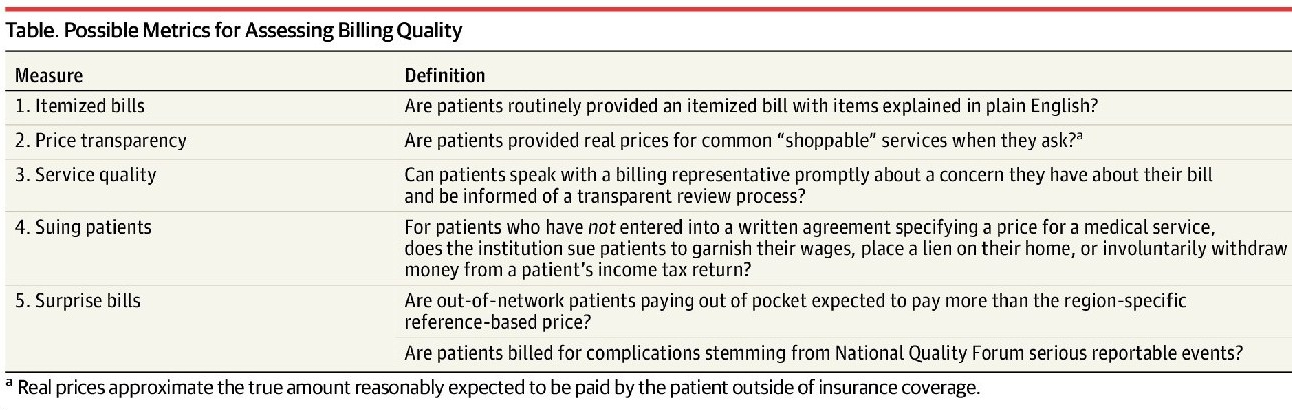 Possible metrics of assessing billing quality JAMA