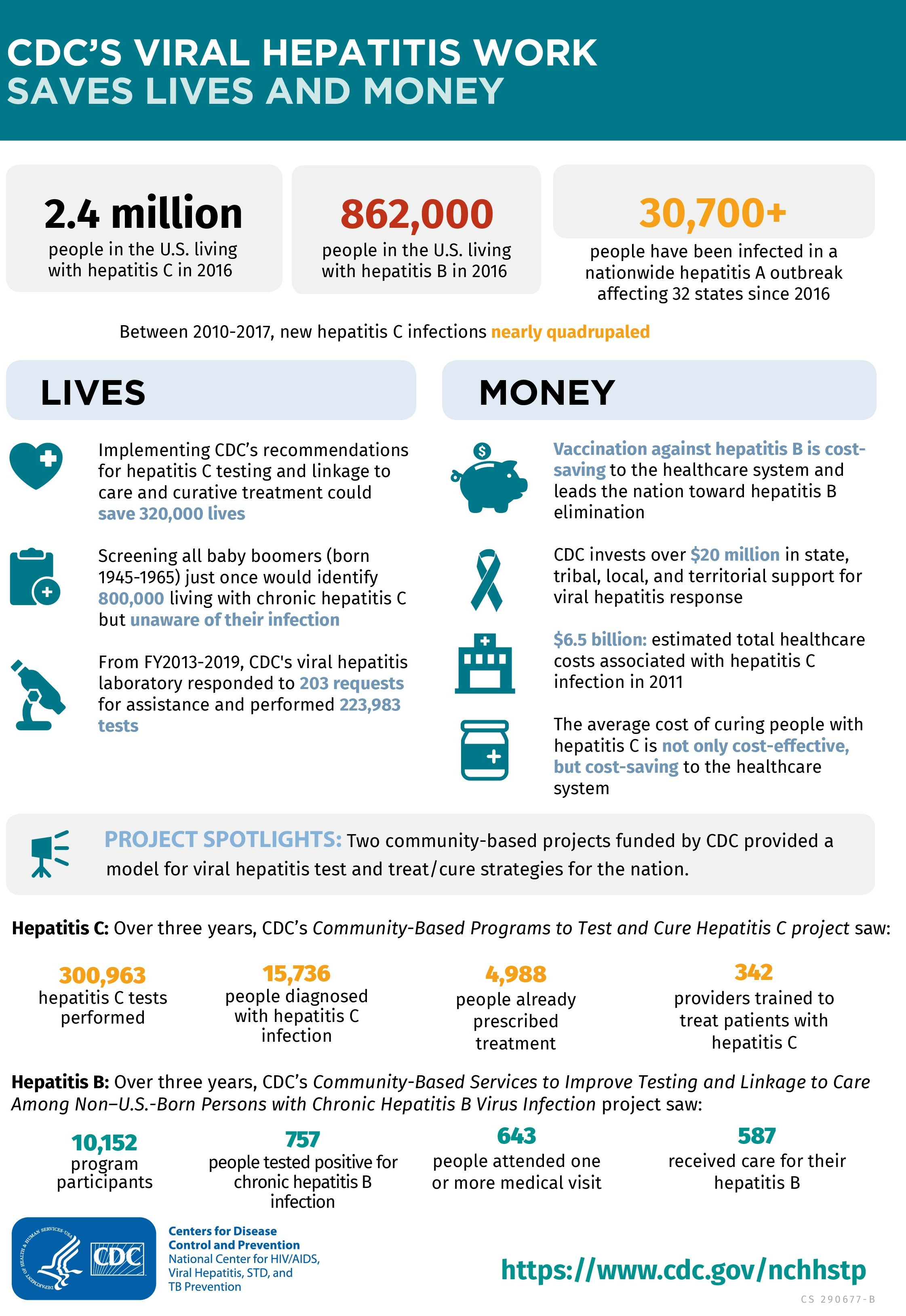 CDC-viral-hepatitis-work-P-page-0