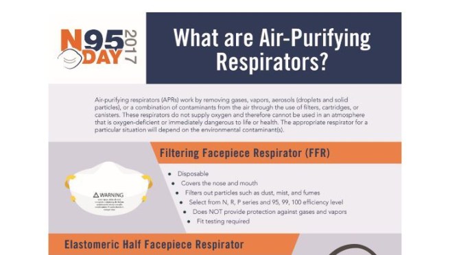 Health: Put Disposable N95 Masks In Microwave – “Kill Coronavirus” & Reuse