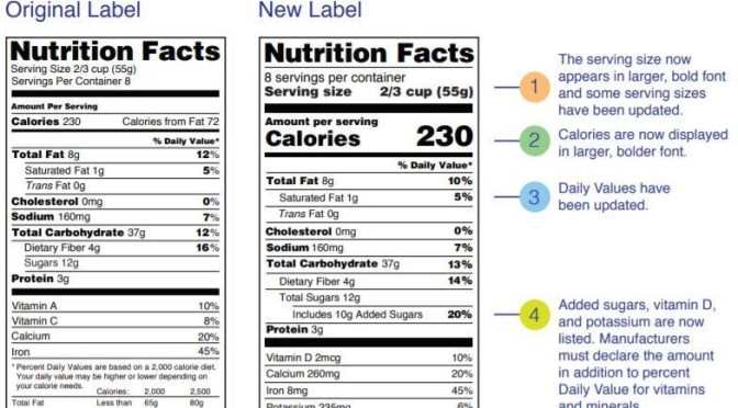 Health News Video: FDA Launches (And Explains) New Nutrition Facts Label
