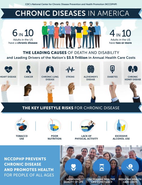 Chronic Diseases in America CDC March 31 2020-page-0