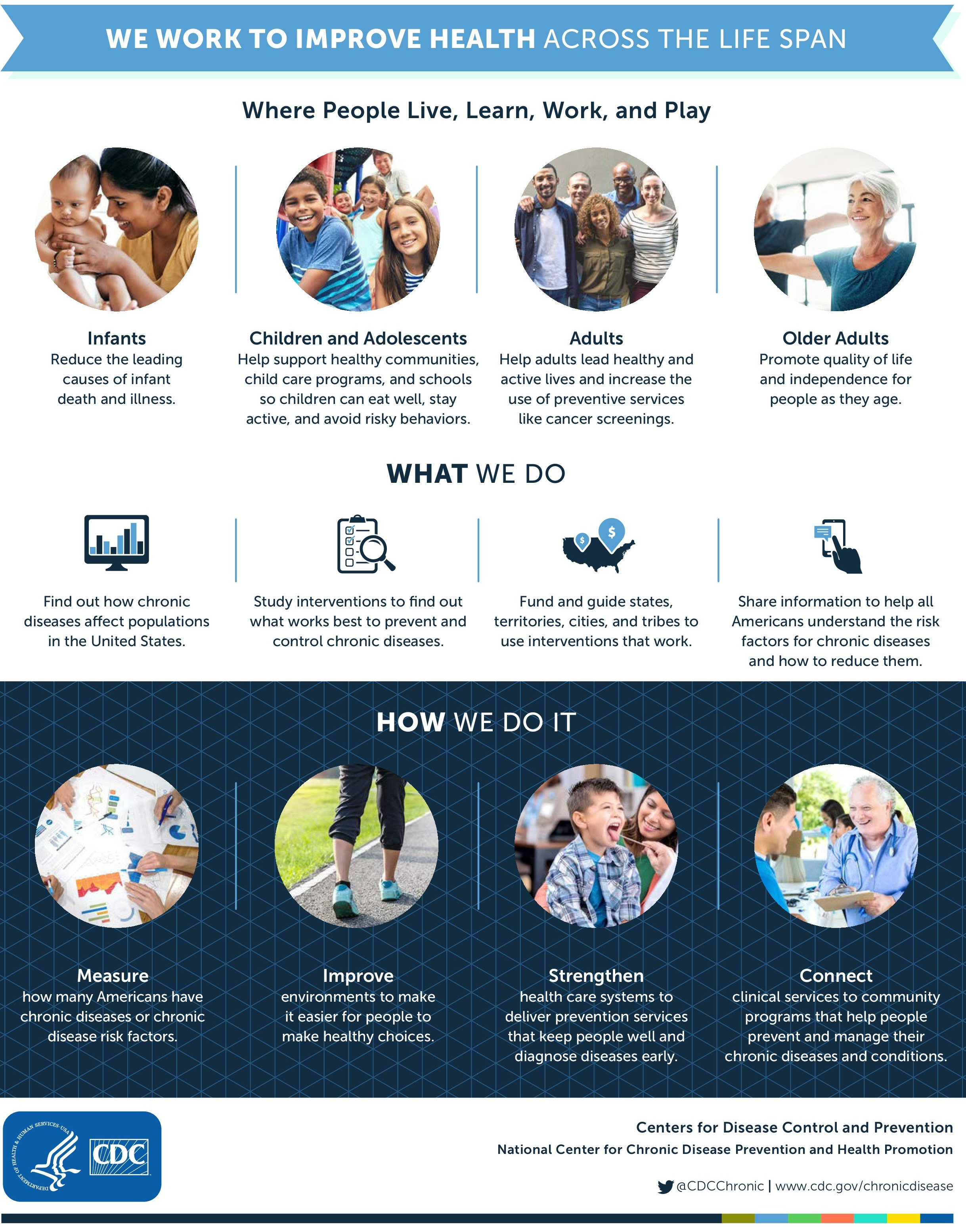 Chronic Diseases in America CDC March 31 2020-page-1
