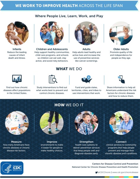 Chronic Diseases in America CDC March 31 2020-page-1