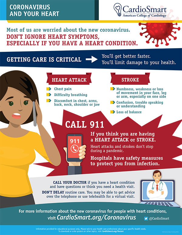 Coronavirus-and-Your-Heart-Dont-Ignore-Heart-Symptoms-600px
