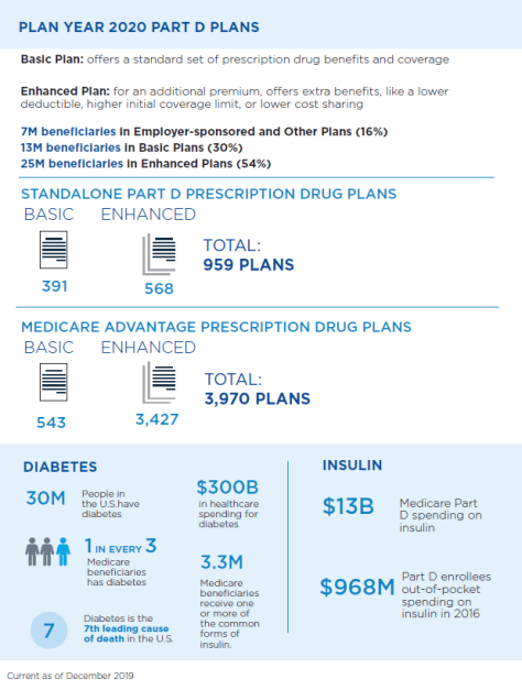 5.26.20 Part D at a Glance Infograpic 2