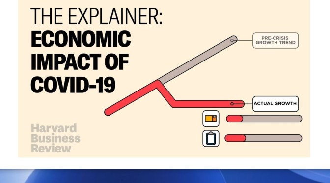 Business: “Understanding The Economic Impact Of Covid-19” (Harvard)