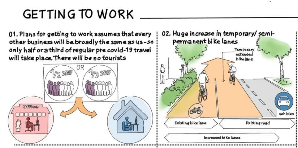 getting-back-to-work-weston-williamson-partners-graphic-may-11-2020.jpg