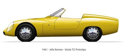 1961 Alfa Romeo Giulia TZ Prototipo - Zagato