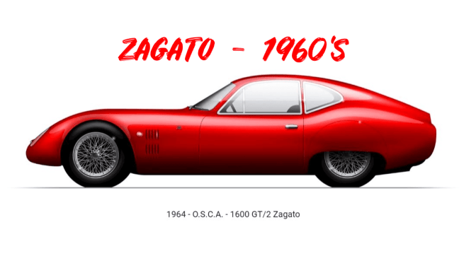 Classics Cars: Design House “Zagato” Defined “Italian Style” In 1960’s