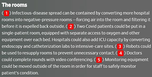 Rethinking The Hospital for the Next Pandemic - Wall Street Jouranl - June 8 2020 - Illustration by Justin Metz