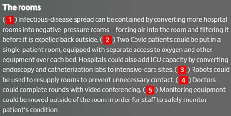 Rethinking The Hospital for the Next Pandemic - Wall Street Jouranl - June 8 2020 - Illustration by Justin Metz