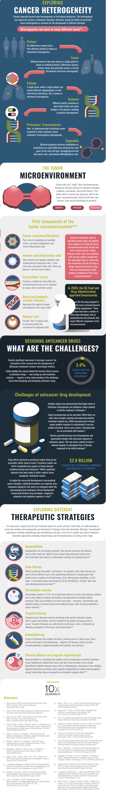 Technology Networks Cancer Drug Discovery-page-0