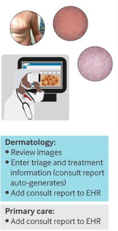 Teledermatology