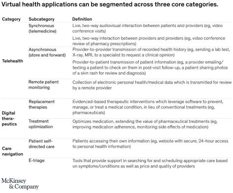 Virtual Health Segments - McKinsey &amp; Company - June 2020