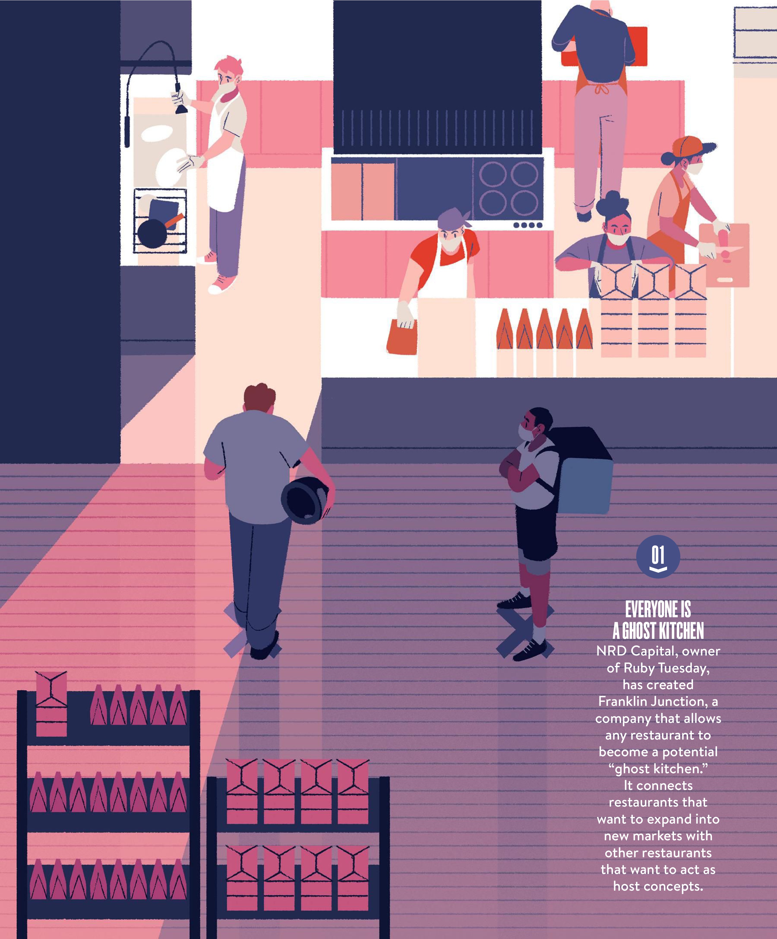 50 Great Ideas for Restaurants Post-Covid - Restaurant Business - July / August 2020