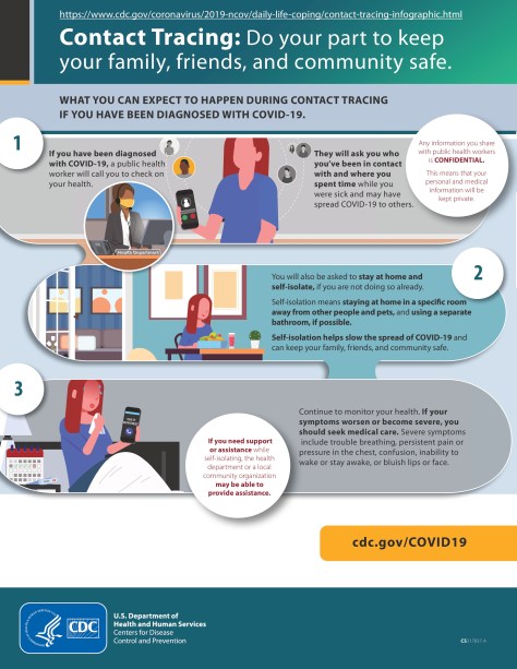 Contact-Tracing-Infographic-FINAL-page-0